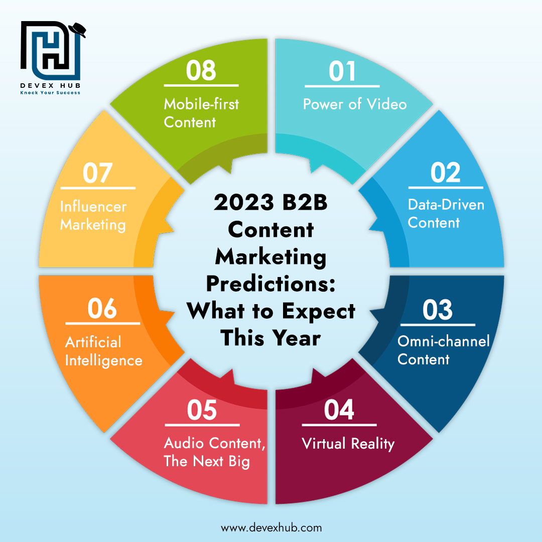 2023 B2B Content Marketing Predictions: What to Expect This Year image